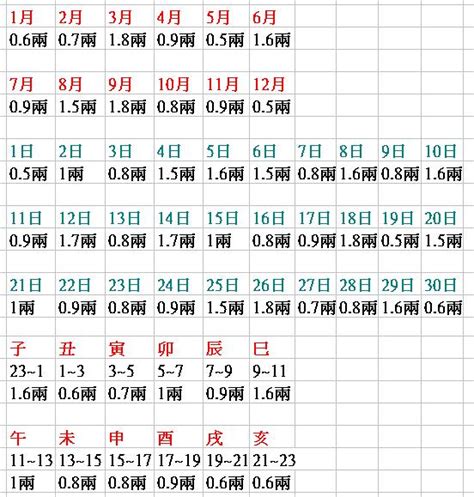 農民曆八字重量解說|線上八字計算機，算算自己八字有多重？簡易命理算命。